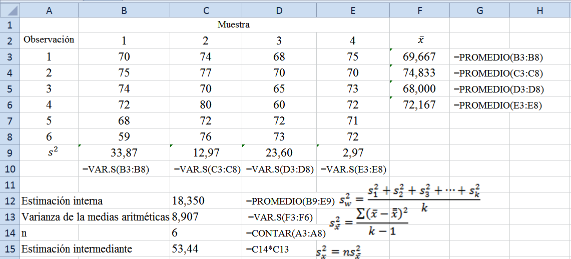 Los cálculos en Excel se muestra la siguiente figura: TAREA DE INTERAPRENDIZAJE 1) Realizar un organizador gráfico sobre el análisis de varianza 2) Obtenga la variancia de los siguientes datos