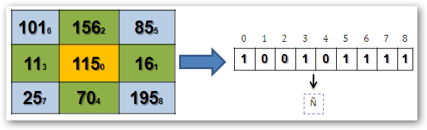 de color rojo han sido modificados a un bit de su valor original. Figura 5: Resultado después de ocultar la letra Ñ en el kernel.