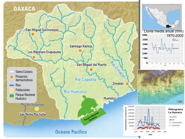 Las cuencas de Copalita Zimatán-Huatulco Cuenca prioritaria, emblemática o piloto para muchas dependencias y organizaciones Reconocimientos por su grado de conservación