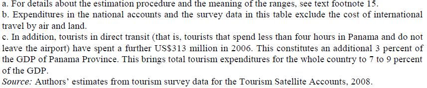 pp. 59-83 Tourism revenues have benefits beyond those accruing directly to hotel operators and employees, tour operators, restaurants and shops who sell goods and services to tourists.