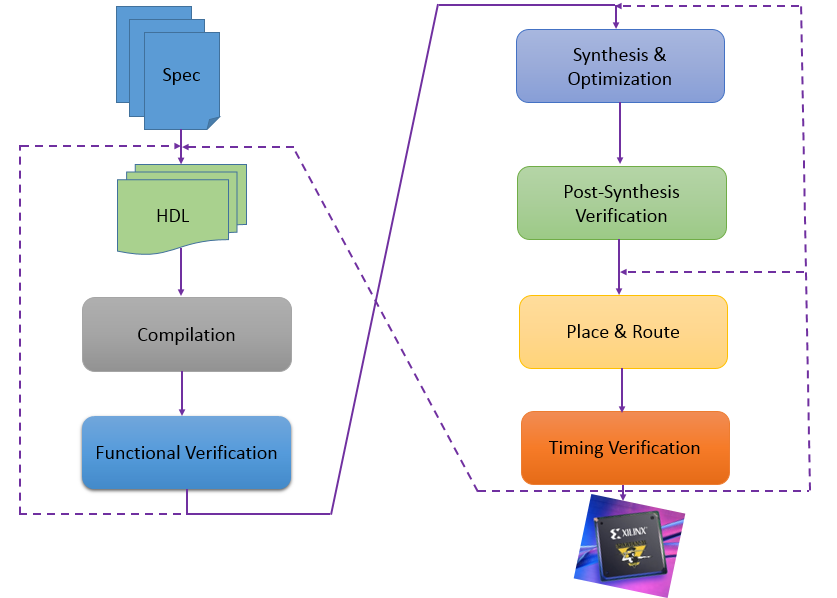 Sección 1 Introducción al ISE Introducción En este tutorial se presenta la herramienta Integrated Software Environment (ISE) de la empresa Xilinx.