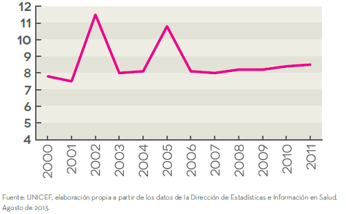 Tasa de Prematuros por cada 100 recién nacidos vivos, Argentina 2011 5 Clasificación del Recién Nacido.