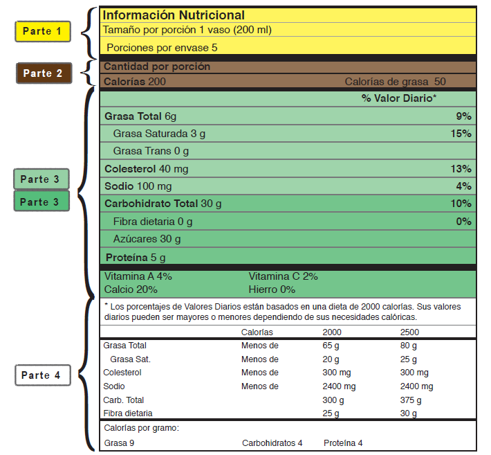 Tabla Nutricional Ejemplo de modelo de la tabla para un yogur.