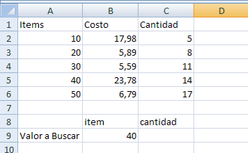Funciones II Microsoft Excel 2007 Imagen 3 Matriz en base a rangos no adyacentes Llevemos nuestros datos al lenguaje de Excel, para lo cual digite lo siguiente: En la celda A9 digite el texto: Costo