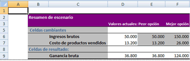 Análisis de Datos Microsoft Excel 2007 4. En el cuadro CELDAS CAMBIANTES, especifique las referencias de las celdas que desee cambiar.