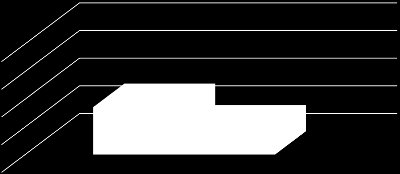 Gráfico N 1: Distribución del promedio inicial y final del Índice de Higiene Oral modificado con tinción en párvulos (2-5 años) examinados. Comuna de Quilaco.