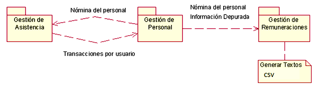 4. VISTA LÓGICA 4.1 Diagrama de Paquetes CAPITULO IV Figura 25.