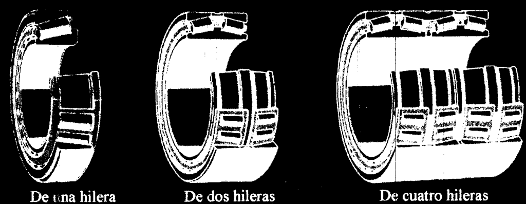 SELECCIÓN Los rodamientos de rodillos cónicos normalmente son de diseño desarmable, es decir, el aro interior y la corona de rodillos forman una unidad que puede montarse
