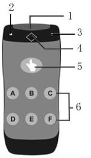 2 Tecleras digitales RF Manual de uso Imágenes componentes. 1. Receptor de señal. 1) Agujero para fijar receptor al techo. 2) Puertos RJ-45. 3) Led rojo, indicador de corriente.