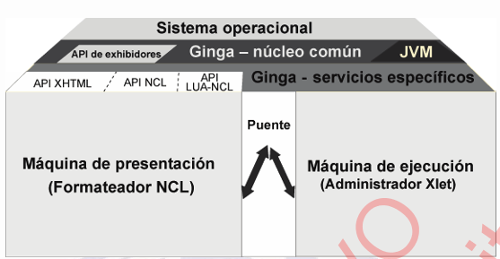 El NCL es un lenguaje basado en la definición de objetos estructurados y relacionados en el tiempo [GIN2011].