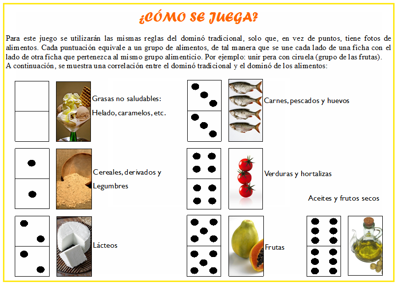 Anexos Anexo 5. Juego El dominó de los alimentos (elaboración propia) Cómo se construiría un dominó de los alimentos?