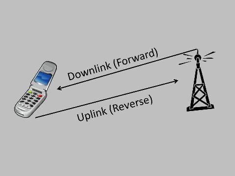 Interfaz Radio Sistema de telecomunicaciones: Red de acceso y red de transporte.