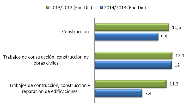 1. DESCRIPCIÓN DEL SECTOR Y ASPECTOS MACROECONÓMICOS 1.1. Producto Interno Bruto La economía colombiana creció 4,6% en 2014 respecto a 2013.