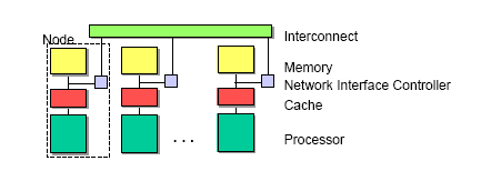 Modelo de programación SIMT