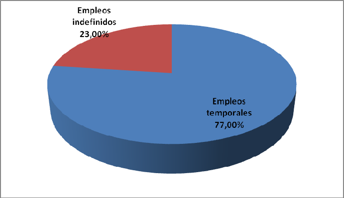 Estudio 5.Análisis de la situación de los programas de empleo con apoyo en España 217 un 43% lo hace de forma independiente y un 6% en vivienda apoyada.