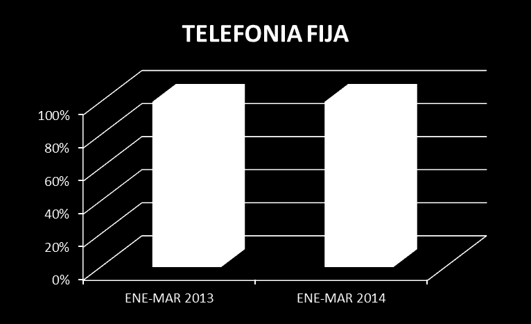 ASIGNACIÓN Y USO DE TELEFONOS FIJOS En el primer trimestre de 2013 se pagó por concepto de líneas telefónicas fijas la suma de $6.540.