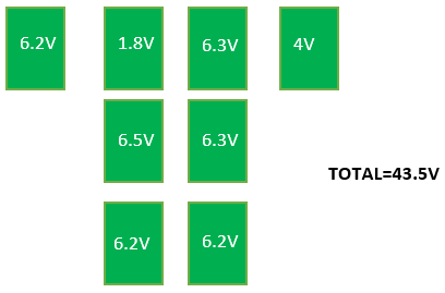 CAPÍTULO 5. RESULTADOS DE LOS ENSAYOS dicha anomalía, en la figura 5.1, figura 5.2 y figura 5.3 se presentan los valores de tensión de cada una de las ocho baterías que alimentan el vehículo ecarm.