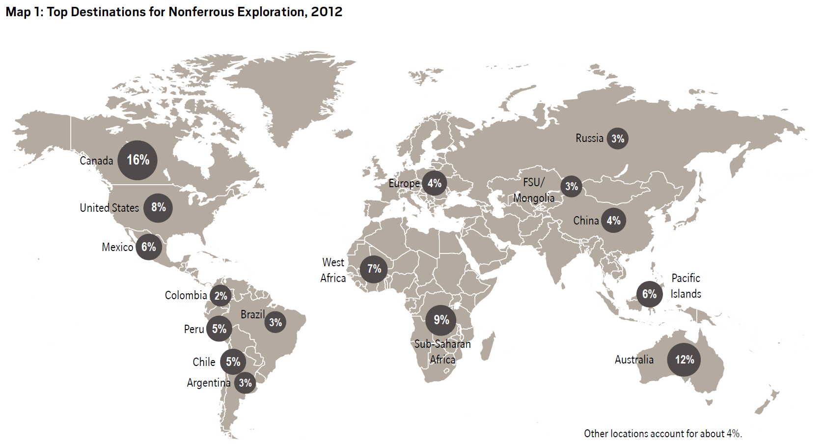 Australia 2do destino de exploración América Latina: 25% de la inversión en exploración Nota: Se refiere a