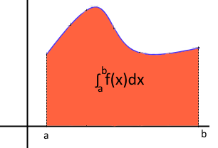 Tema VI. Cálculo Integral En esta gráfica hemos tomado la función f (color azul) y la partición de 7 elementos que figura en el eje OX. Es evidente que se verifica que para cualquier partición dada P.