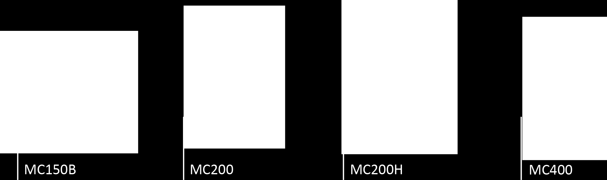 7.1. Capacidad de curvado MC150B MC200 MC200H MC400 Medidas Radio min.