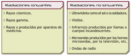 electromagnéticas. Efectos de las radiaciones sobre el organismo Los efectos de las radiaciones sobre el organismo dependen del tipo de radiación, de su intensidad y del tiempo de exposición.
