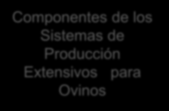 Componentes de los Sistemas de Producción Extensivos para
