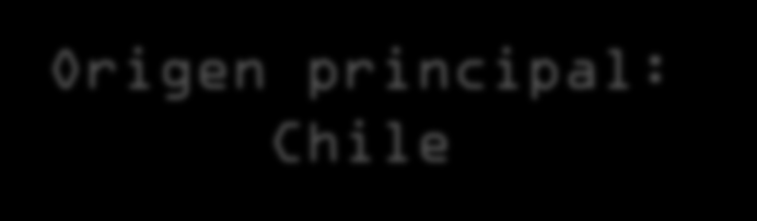 IMPORTACIONES PARA COLOMBIA CARNE OVINA Origen principal: Chile 450 400 350 300 250 200 150 100 50 0 2010 2011 2012 2013 2014 2015* (Mar) Tn 4 30 24 15 6.9 0.5 Miles US$ CIF 62 348 396 233 133.8 20.
