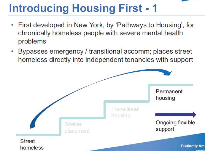 Fitzpatrick, Suzanne "Housing First in the European context