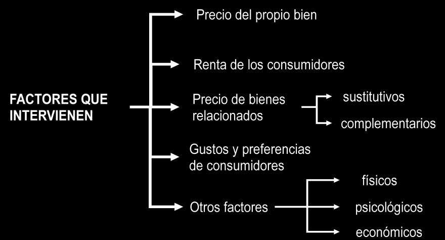 PRECIO C$/unidad Conceptos básicos de marketing Arturo J. Solórzano. Economista, MBA.