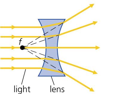 El poder de un lente se mide por unidades llamadas dioptrías (D), donde D = 1/F (F=distancia focal o poder focal de ese lente en metros). Existen 3 tipos de lentes: 1. Positivo: biconvexo.