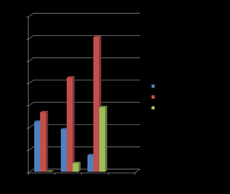 ALGUNOS DATOS RELATIVOS A LA IMPLANTACIÓN DE LAS HERRAMIENTAS ELECTRÓNICAS EN EL PERIODO 2010-2012 EVOLUCIÓN REGISTRO DE SALIDA 2010 2012 (2) AÑO