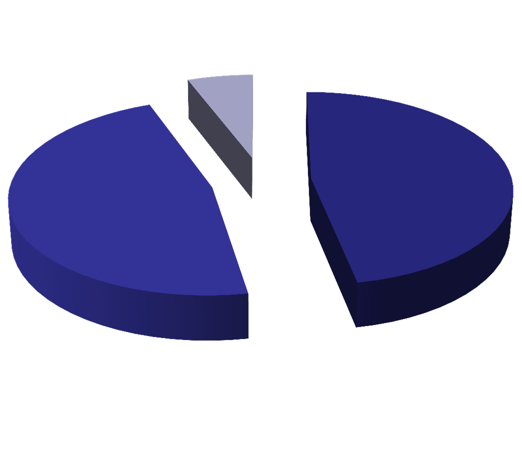 2.5.- Resultados: CONTEXTO DE LA VIOLENCIA JUEGO FAMILIAR (desde la visión del menor) 47% 6%