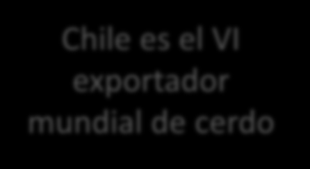 Chile es el VI