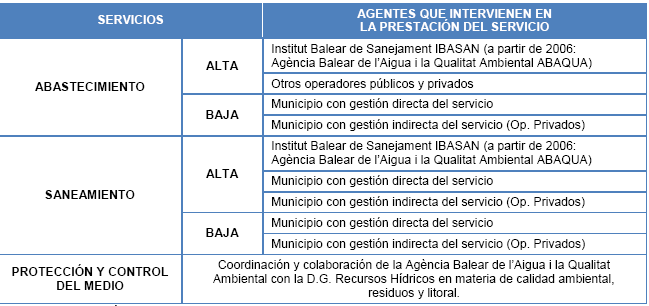 85 7.2.1.- Costes Financieros En las Islas Baleares existen distintos agentes que prestan servicios en las diferentes fases del ciclo del agua.
