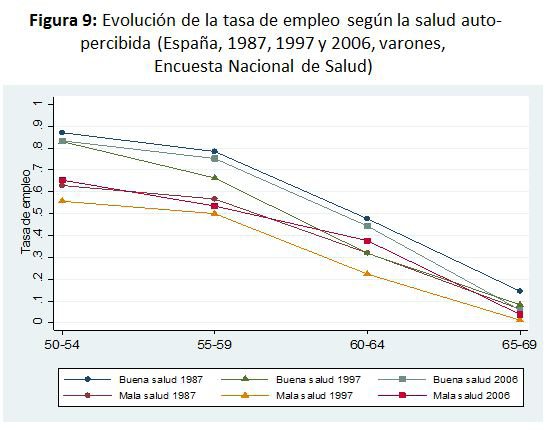 4. Participación, salud y expectativas de vida Finalmente, en García-Gómez et al (2010), presentamos evidencia sobre la relación entre participación, estado de salud (aproximado tanto por la
