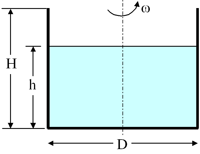Problema.1 Determinar la fuerza total sobre la pared externa A del tanque cilíndrico de la figura, así como su punto de aplicación. F = 99871 N z = 1,964 cm Problema.