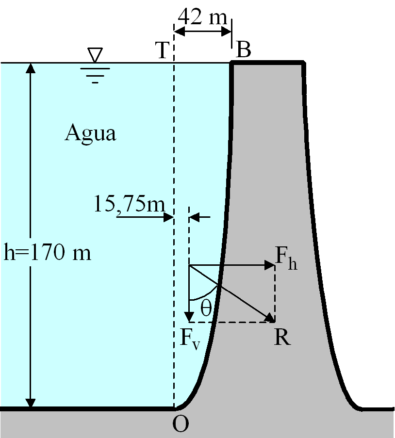 Problemas de Ingeniería Fluidomecánica (Feb. 013) Problema.4 La figura representa un depósito paralelepipédico de dimensiones 3 metros, lleno de un líquido de densidad 850 kg/m 3.