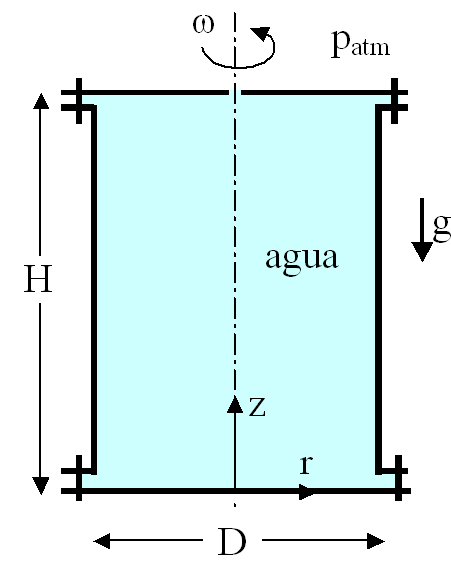 Problema.0 Un depósito cilíndrico abierto tiene un diámetro interior d = 80 cm y una altura b = 6,5 cm.