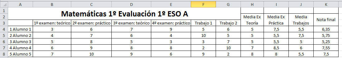 CONCLUSIÓN Y ALGO MÁS Éste, creo que es un ejemplo sencillo para empezar a trabajar con Excel.