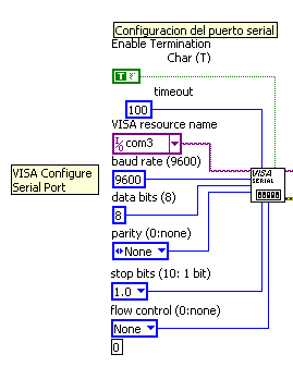 Ronquillo Ordoñez; Salgado Espinoza 62 CAPITULO 4 SOFTWARE 4.1 Adquisición de Datos Primero se configuran los bits del puerto serial con un VISA SERIAL (Figura 4.