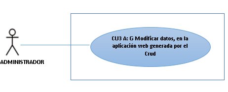 Ilustración 6: Diagrama de casos de uso Modificar datos. (Autoría Personal) CU3.