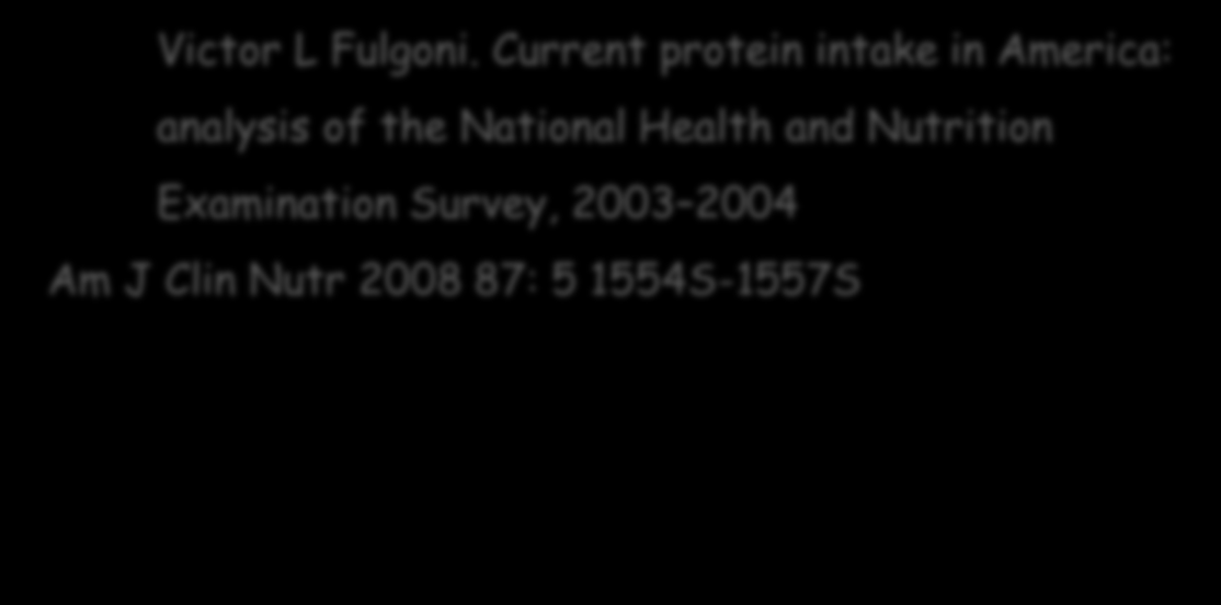 Consumo actual de proteínas en niños EDAD (años) g/día g/kg/día 2 40 3.5 3 60 3 13-15 > 100 3-5 Prentice A et all.