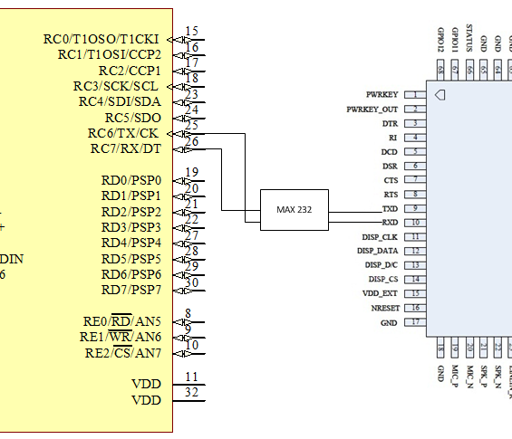 Alvarez Pineda 47 3.3. Comunicación entre modem SIM900 y PIC18F4550. El PIC18F4550 posee internamente una EUART que se puede programar para la transmisión y recepción de datos en forma serial.