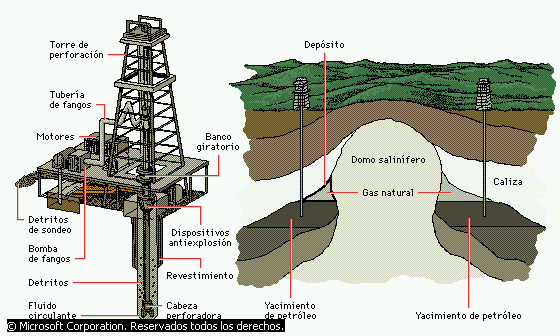 Gráfica No. 4: producción del petróleo. Fuente: Ecopetrol.