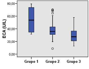 Biomarcadores predictores de preeclampsia en gestantes con factores de riesgo Se encontraron diferencias significativas en los tres grupos de estudio, para los triglicéridos (p=0,001), PlGF