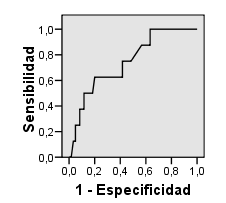 Biomarcadores predictores de preeclampsia en gestantes con factores de riesgo PlGF Ratio sflt-1/plgf Figura 47.