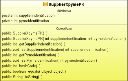 Ingeniería de Sistemas Istar - CIS1330IS03 SupplierXpymePK Esta clase guarda la llave primaria de la tabla supplierxpyme.