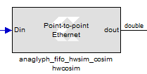 Figure 4. Componente Herdware para la co-simulación Sotfware/Hardware en punto fijo. Esto nos permitiría generar una solución lo mas parecida posible.