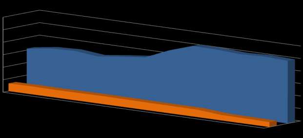 línea hidrometalúrgica (0,13 m 3 /ton mineral), y por otra, las proyecciones de producción de cobre indican que la producción de cobre fino contenido en concentrados es también bastante superior a la