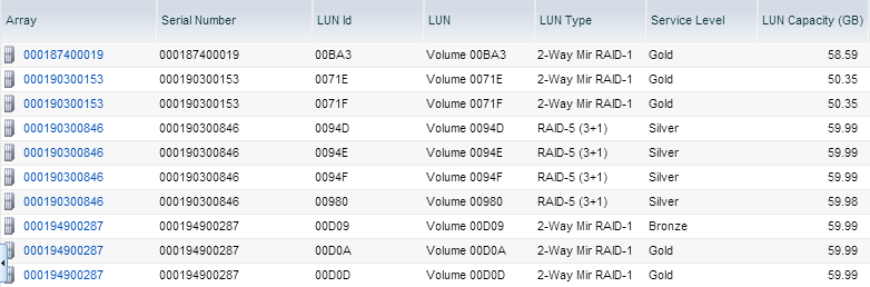 11. Cree un filtro para la capacidad de LUN. a. Seleccione el menú desplegable de la columna LUN Capacity. b. Seleccione Custom. c. Defina el operador Between y escriba 40 y 60 en el filtro LUN Capacity (GB).
